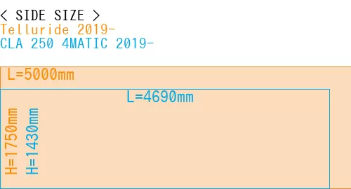 #Telluride 2019- + CLA 250 4MATIC 2019-